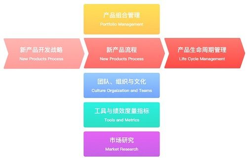 圣略咨詢 npdp認(rèn)證培訓(xùn)中的權(quán)威專家